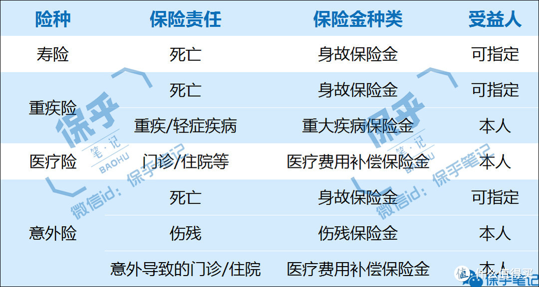 父母离异、孩子出险，这笔保险金该给谁？