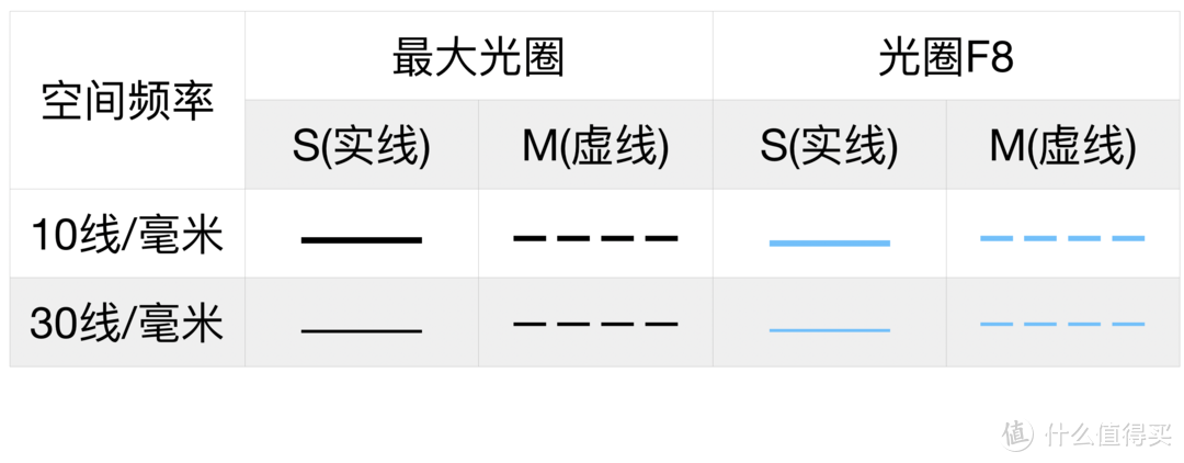 MTF曲线、色散畸变、T值...关于镜头你需要了解的一切