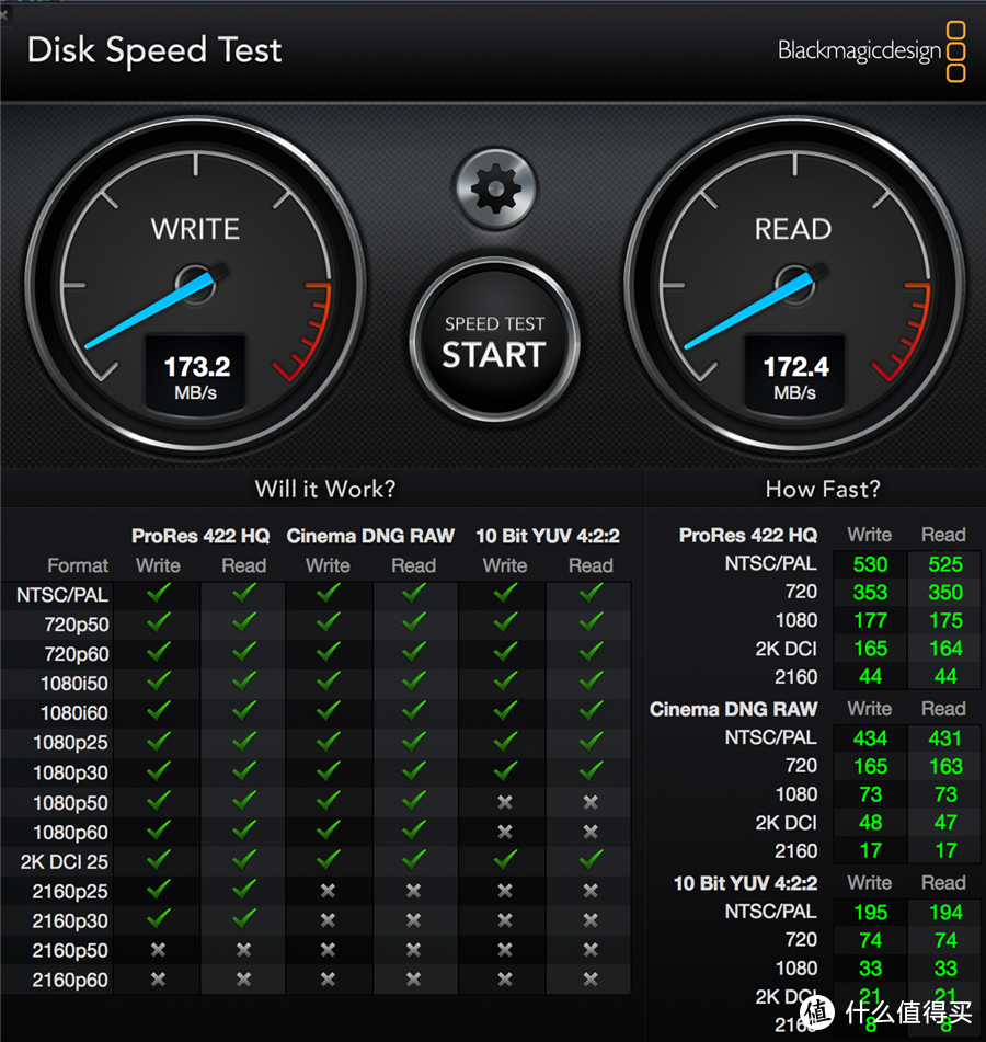 秒变非编高手？铁威马D5 Thunderbolt 3+西数红盘会擦出怎样的火花？