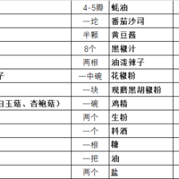 网易严选珐琅锅特点介绍(保温|密封性)