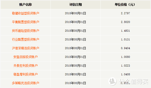 面对高风险投资，保险理财靠谱吗？应该买哪款？