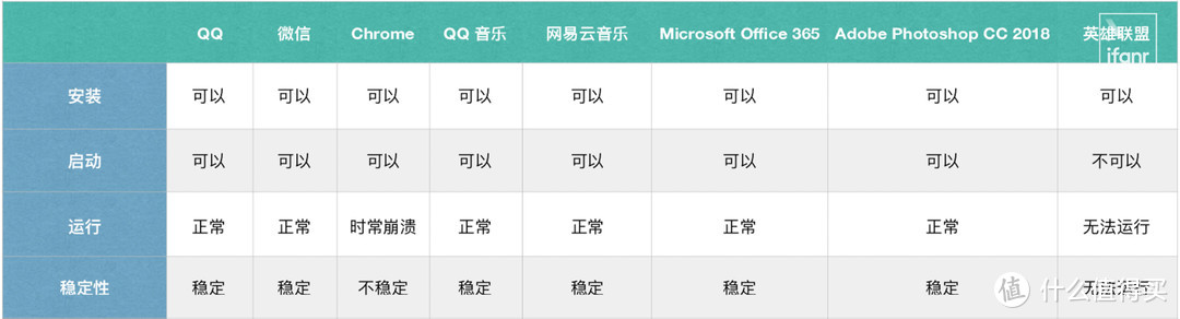 搭载骁龙 835 的 Win10 笔记本体验如何？我们打算用这篇文章告诉你