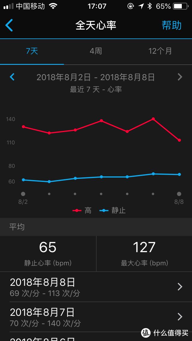 黝黑粗犷帅气逼人！我的健身私教还可以随时守护我！因为他是Garmin Fenix 5 plus