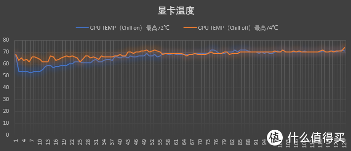 Chill黑科技告诉你，为什么选择A卡