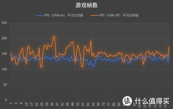 Chill黑科技告诉你，为什么选择A卡