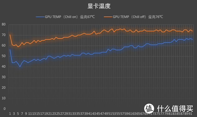 Chill黑科技告诉你，为什么选择A卡