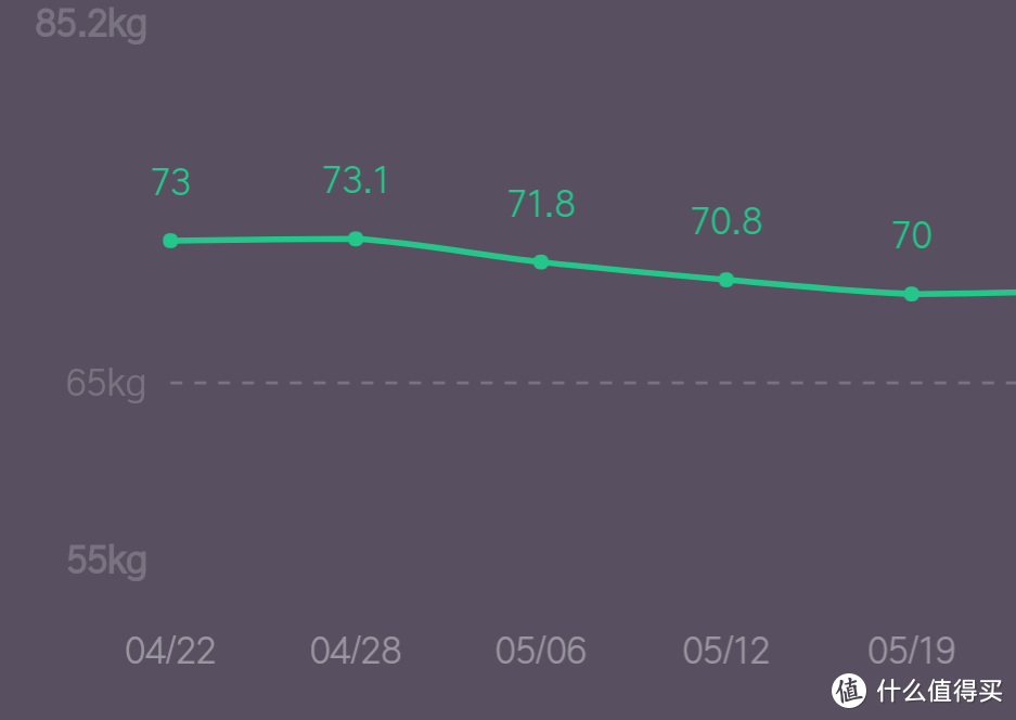 当我谈跑步时，我谈些什么—不专业的跑步入门指南