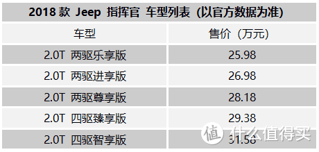 全新Jeep指挥官：一台令人难以拒绝的大五座SUV