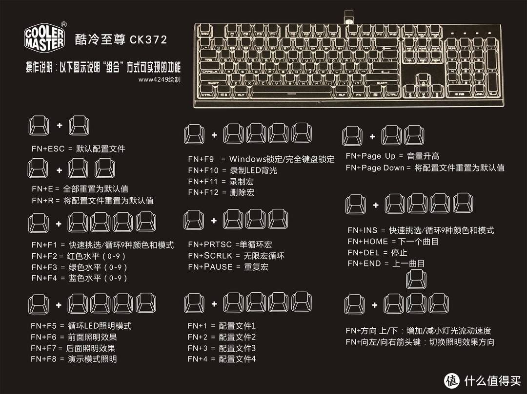 外晒小白带你看——酷冷至尊ck372体验报告