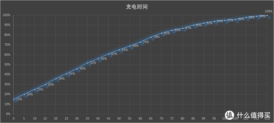 巨屏长续航,顺带体验了小米Max3各项功能和MIUI10，除了爽还有什么？