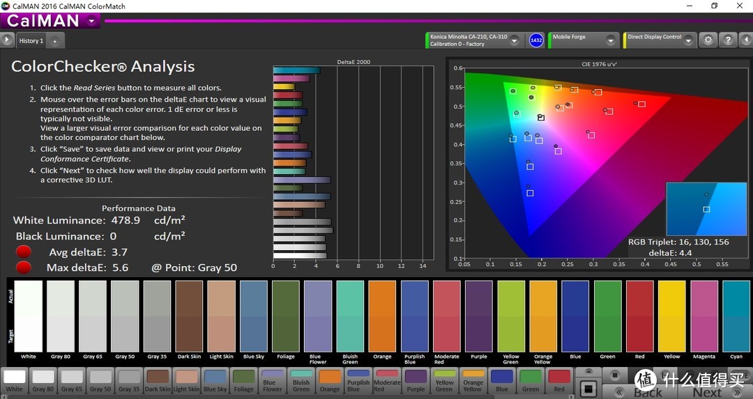 标准模式,Color Checker SG