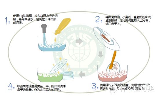 洗洁精选得好，碗洗得又快又好！10款热门洗洁精实力测评