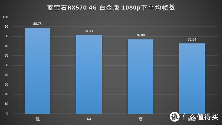 基友装机实录，蓝宝石RX570竟能2K流畅吃鸡