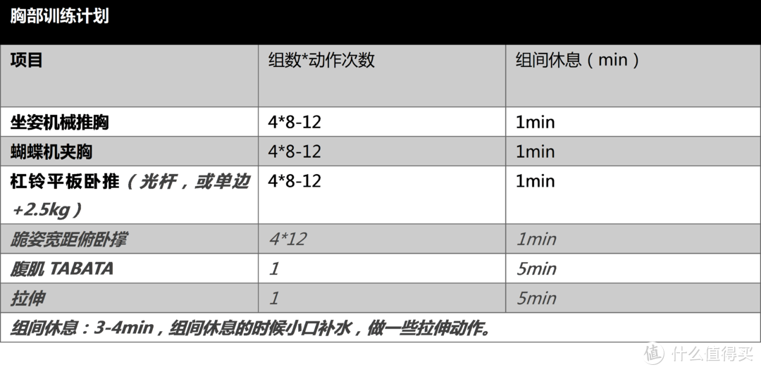 作为一个决定“迈开腿”的新手，去健身房该从什么训练开始