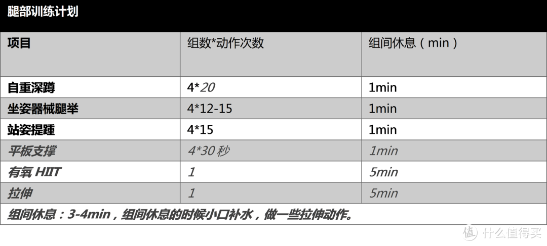 作为一个决定“迈开腿”的新手，去健身房该从什么训练开始