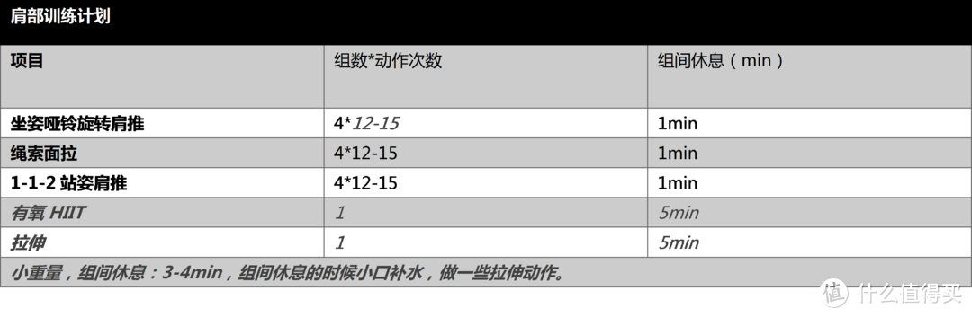 作为一个决定“迈开腿”的新手，去健身房该从什么训练开始