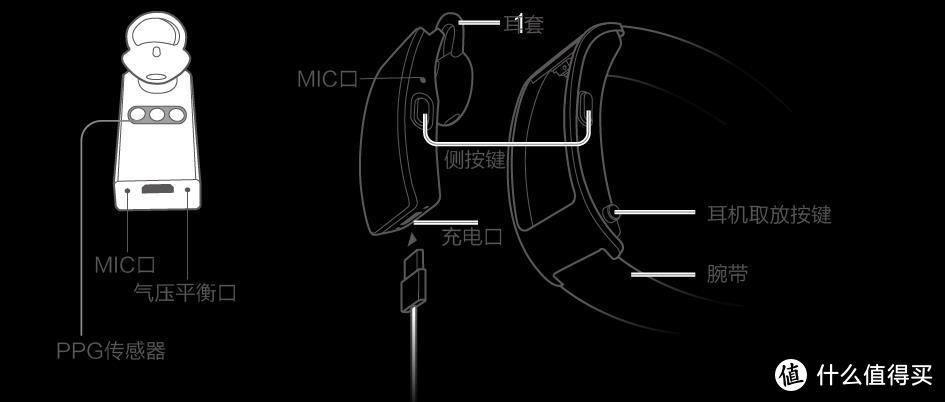 耳机？手环？我全都要!华为B5手环 使用体验