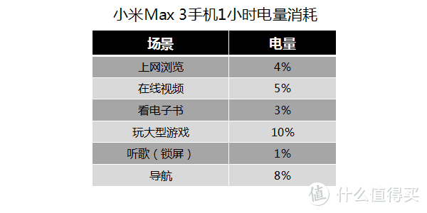 满足你一切对大的渴望：小米Max3 AI双摄手机试用报告