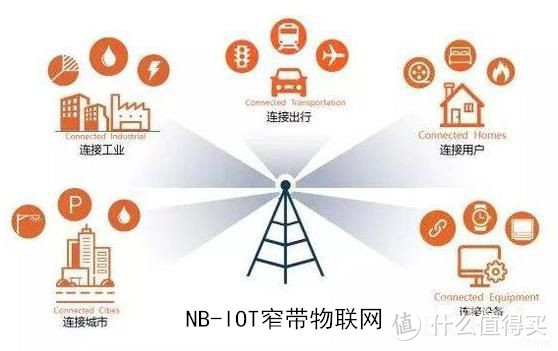 断电断网依然在线的家庭安全守护神—金咔哒NB-IoT 智能门锁