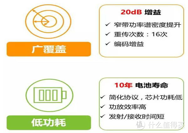 断电断网依然在线的家庭安全守护神—金咔哒NB-IoT 智能门锁