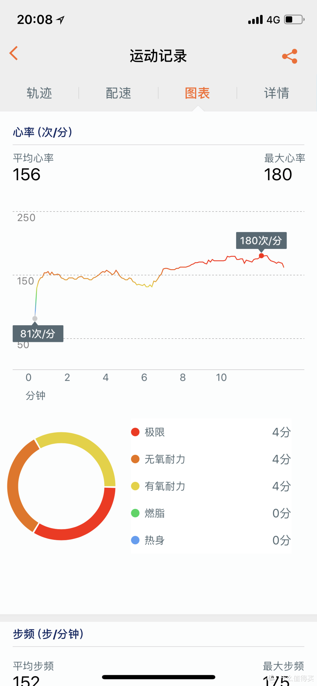 最近想买手环的职场人士注意了—华为手环B5体验有感