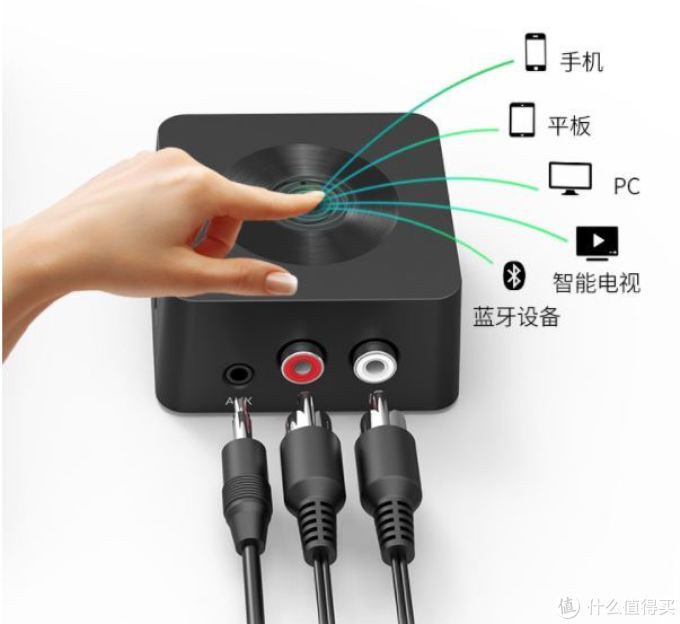 蓝牙接收器推荐蓝牙接收器评测 什么值得买