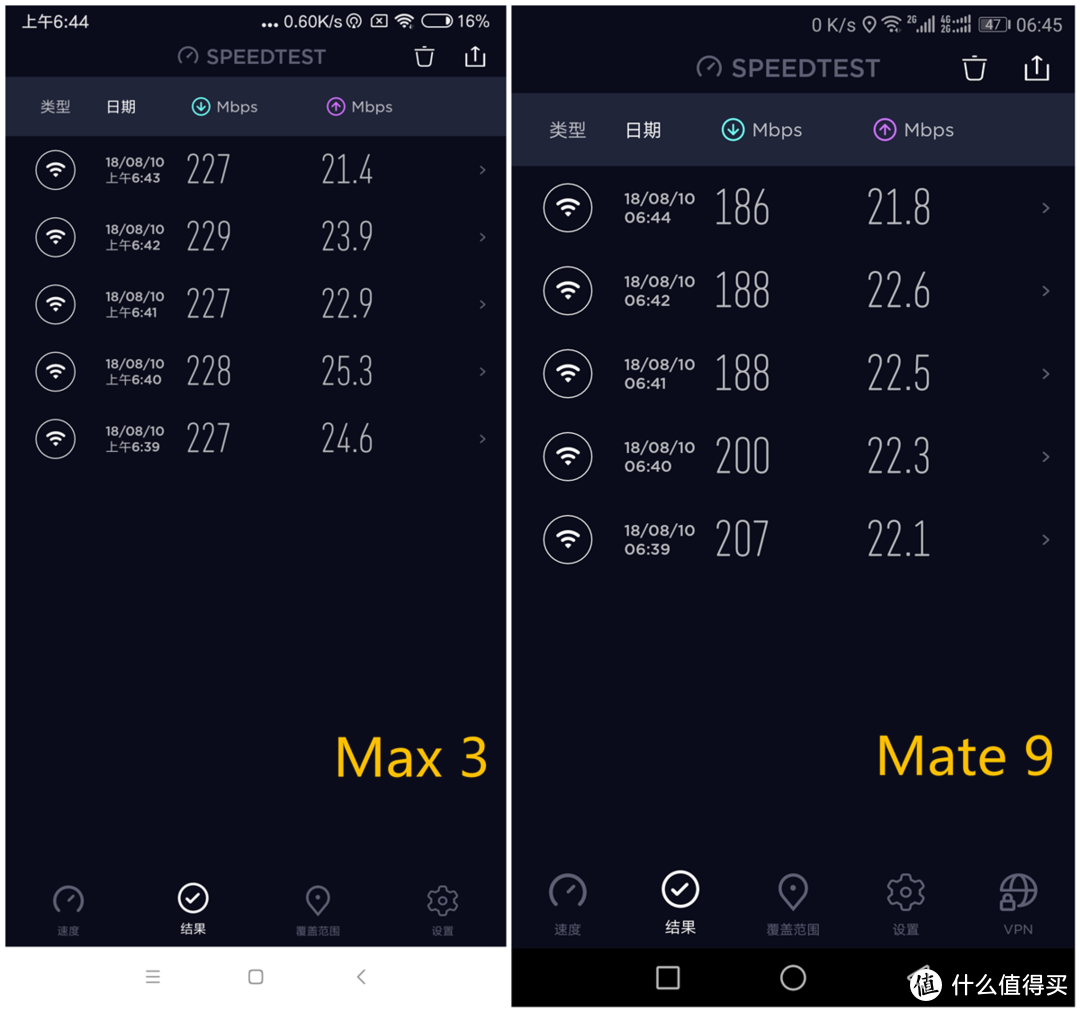 满足你一切对大的渴望：小米Max3 AI双摄手机试用报告