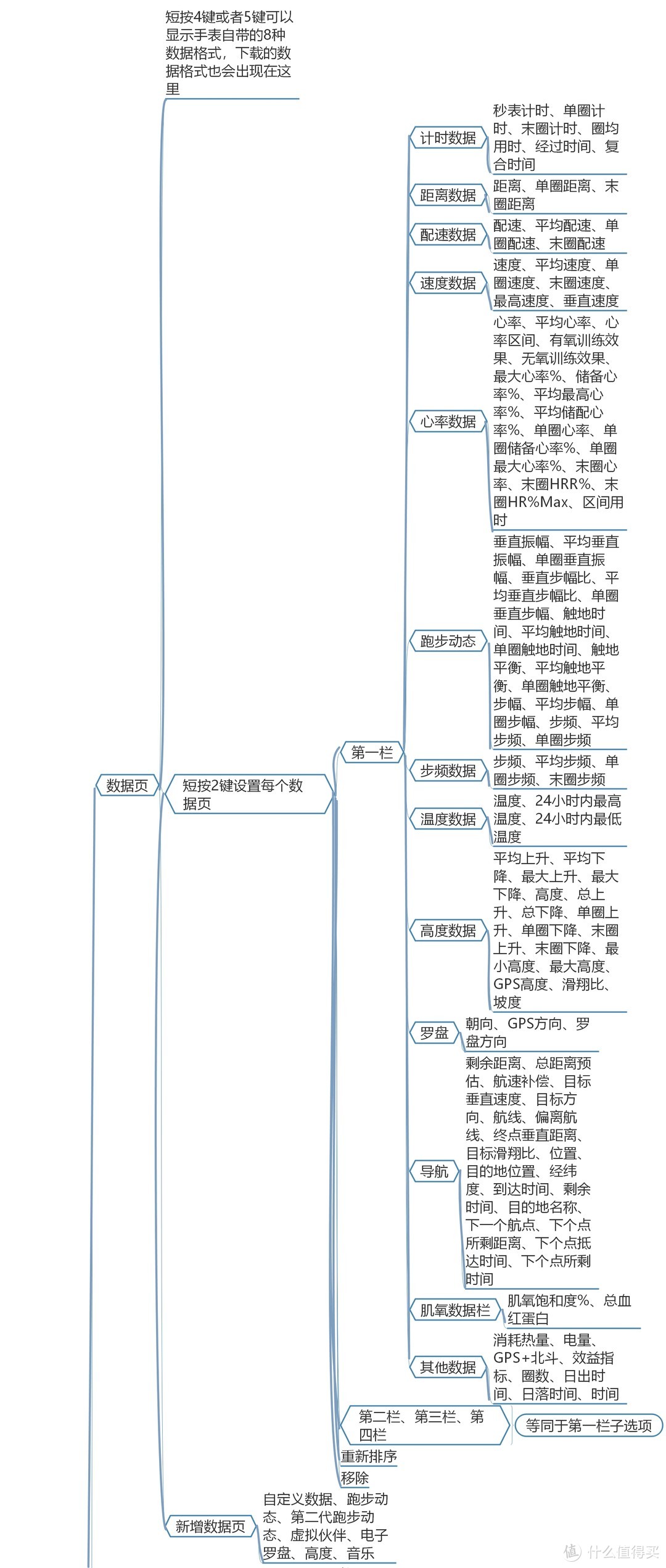 您的贴身教练——万字长文告诉你Garmin Fexix 5 Plus的真实体验！