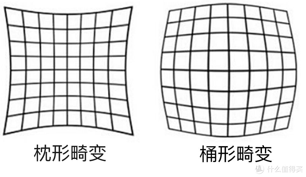 MTF曲线、色散畸变、T值...关于镜头你需要了解的一切