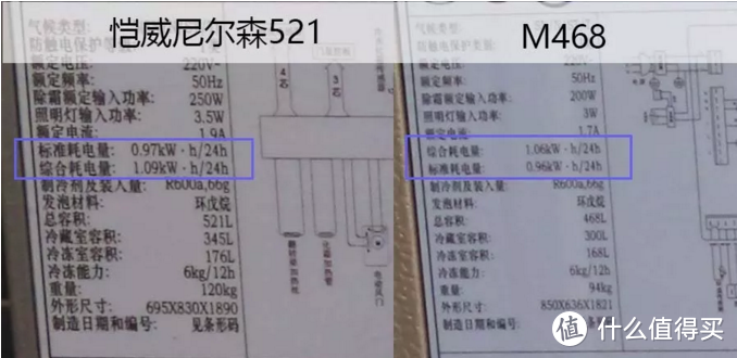 恺威尼尔森521&M468对比评测，详解如何挑选一台好冰箱