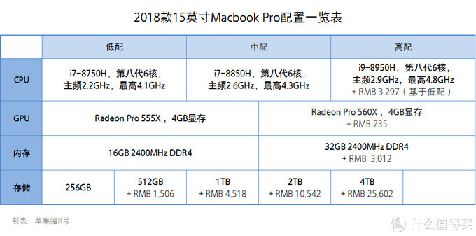 macbook2015款参数图片