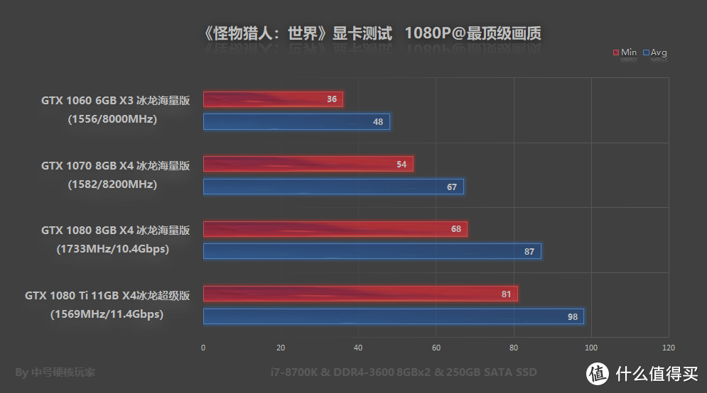 开荒必备—《怪物猎人：世界》PC版性能优化指南