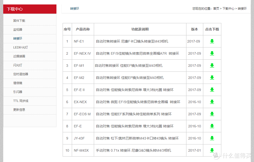 我今年买了个环——唯卓4代佳能索尼转接环上手