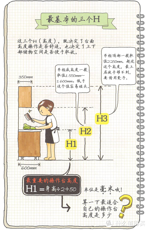 从水电到油漆，一篇搞定施工过程中的细节