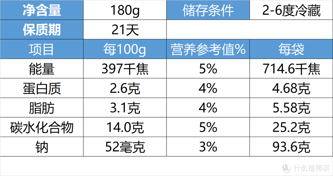 冰淇凌化了是什么梗?天润网红酸奶大对决