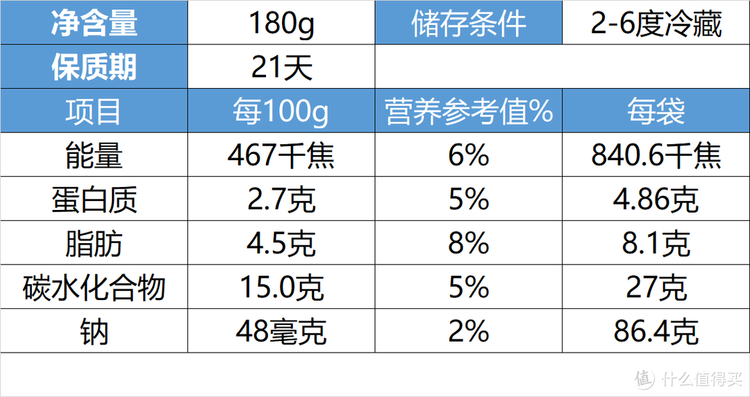 冰淇凌化了是什么梗?天润网红酸奶大对决