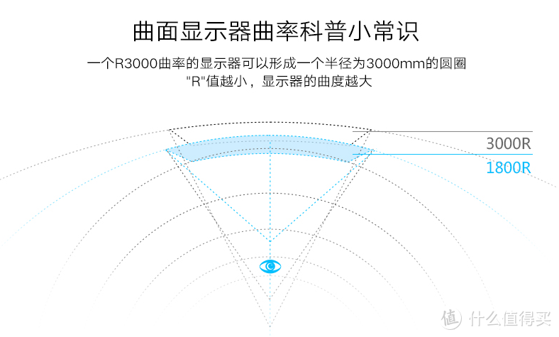 曲面屏还是大的有面子有效果 惠科HKC C320 puls32寸曲面屏体验