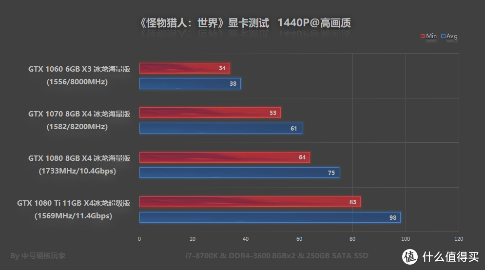 开荒必备—《怪物猎人：世界》PC版性能优化指南