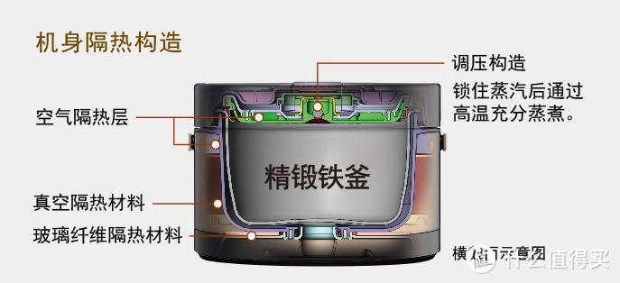 一款独立特行的妖艳货——日立分离式IH电饭锅