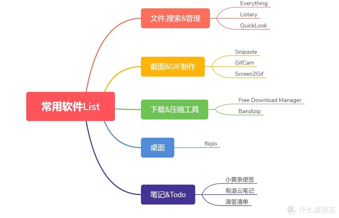 小众但好用—工程师自用效率小软件分享