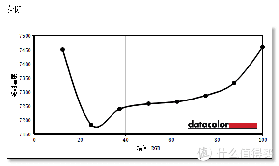 “同样配置”贵2000，Dell 戴尔 XPS13 9360 笔记本电脑有何出众，有何妥协？