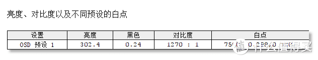 “同样配置”贵2000，Dell 戴尔 XPS13 9360 笔记本电脑有何出众，有何妥协？