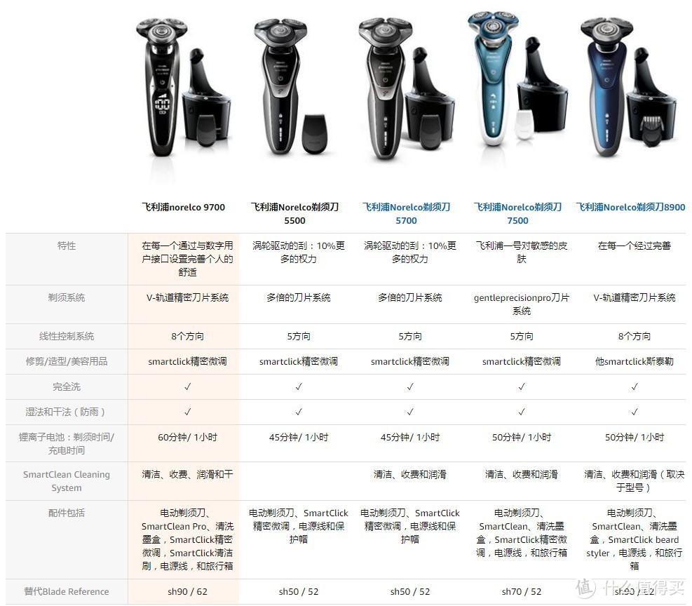 美亚几个系列区别图