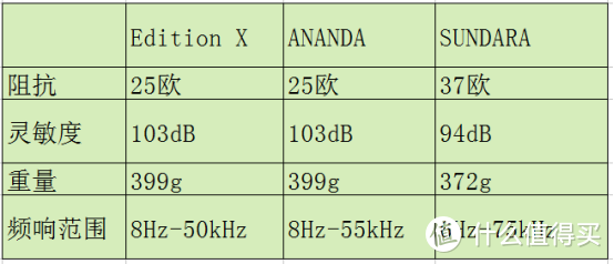 HIFIMAN 头领科技 “仅售”6299元的旗舰平板耳机—ANANDA 简单评测