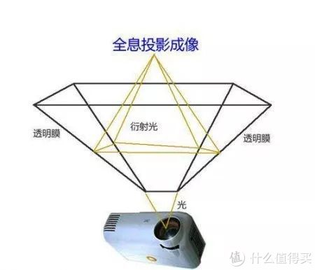 和熊孩子一起玩过暑假之—DIY超酷炫3D全息投影仪