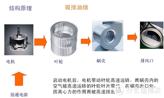 知原理，细分析——VATTI华帝 天镜T1 抽油烟机 对比评测