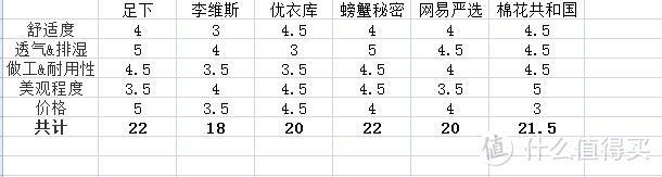 要耐穿，透气还要性价比？夏天的男士内裤应该怎样挑？