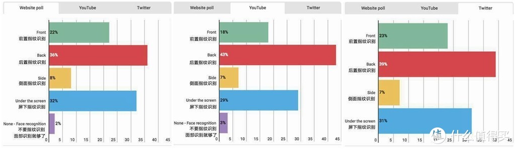 vivo NEX手机：零界全面屏的非凡体验