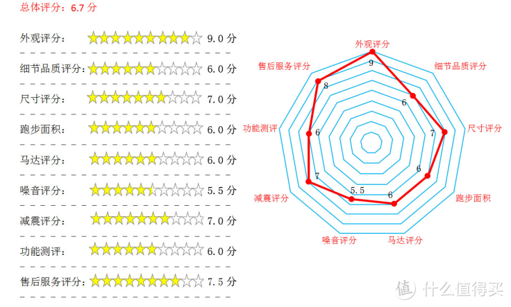 迪丽热巴同款小乔Q2跑步机暴力测评！