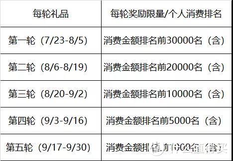 刷卡活动哪家强？细数那些银行刷卡送礼活动